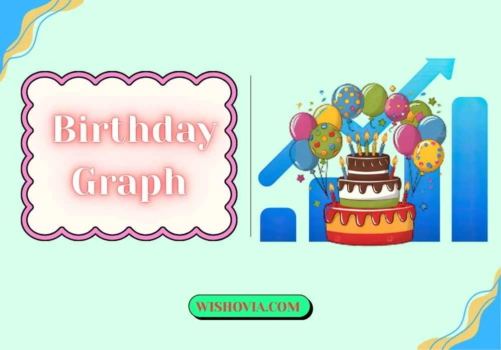 Birthday Graph