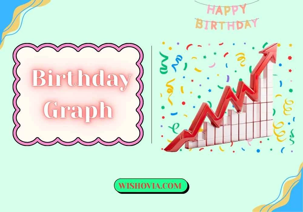 Digital Birthday Graphs